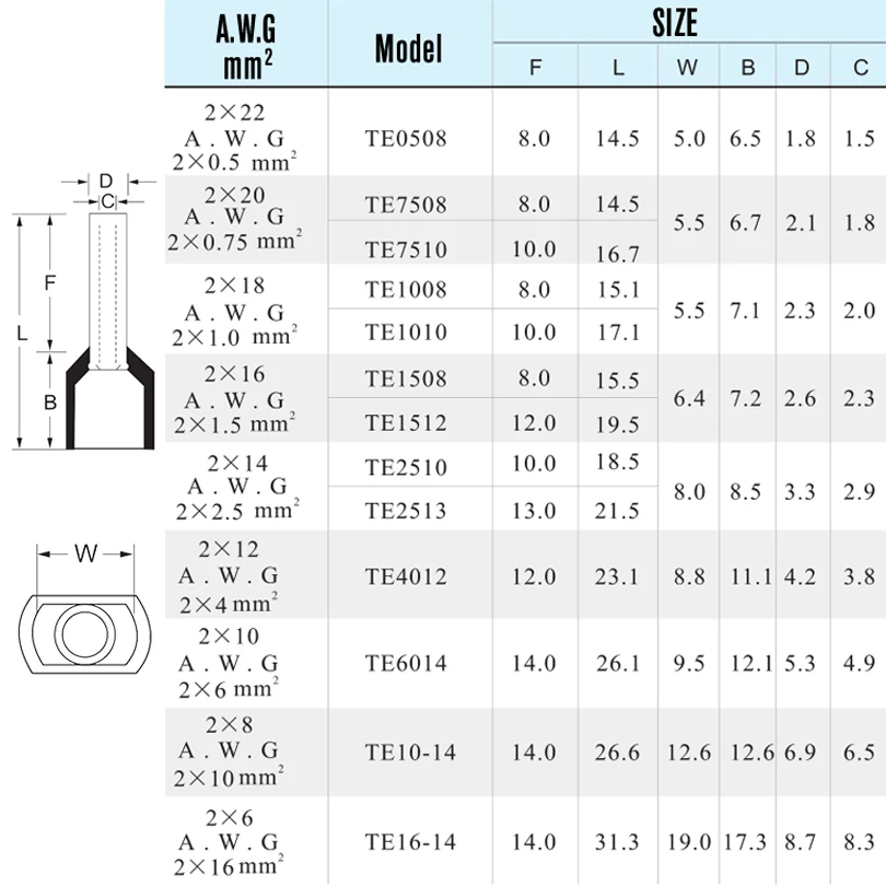 Wire Connectors Terminal Connector Electrical Connectors Plug Soldering Terminal 100Pcs Wire Ferrules End Sleeve Double Cord Terminal Copper Insulated Crimp Splice Terminals Connector TE0508 7508 1008 2508