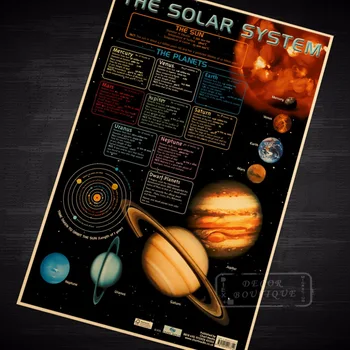 

The Solar System, Educational Chart Vintage Retro Poster Decorative DIY Wall Canvas Painting Stickers Home Posters Bar Art Decor