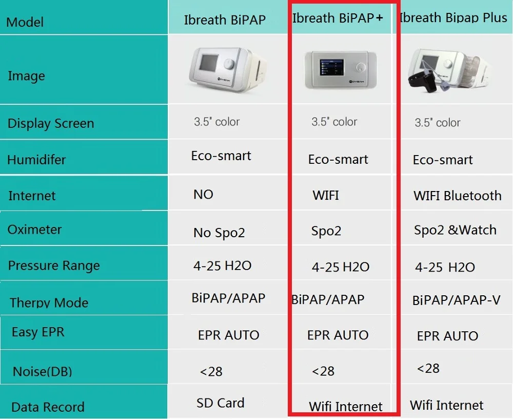 MOYEAH Авто BPAP бипап машина с увлажнителем Wifi Bluetooth подключенный вентилятор с маска реер трубки для ОСА пациента храп