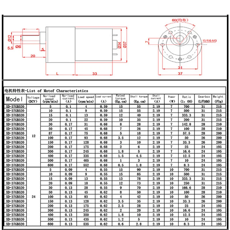 DC миниатюрный Шестерни Мотор 12V 24V Шестерни медленно Скорость двигатель с высоким крутящим моментом 10 Вт CCW/CW небольшой мотор