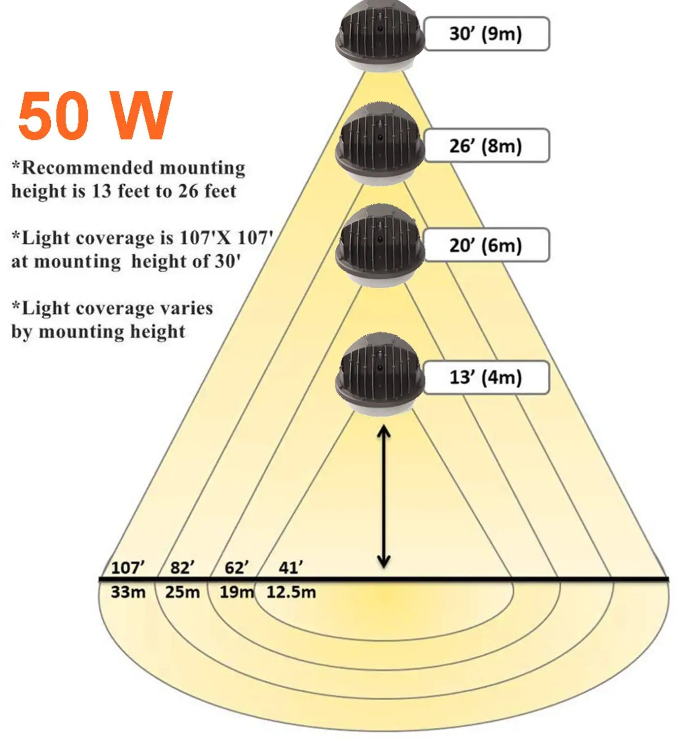 5 шт. светодиодные лампы 50 Вт IP65|led street light|street lightled |
