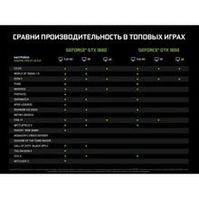 Видеокарта MSI nVidia GeForce GTX 1650, GTX 1650 VENTUS XS 4G OC