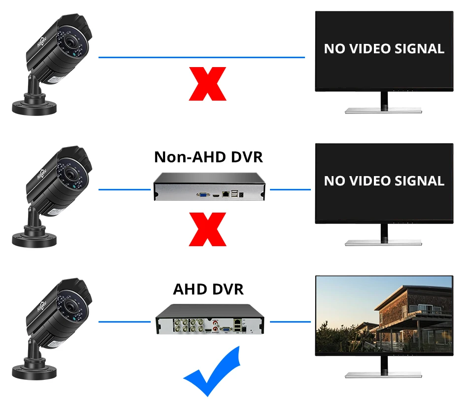 Hiseeu металлический чехол AHD аналоговая Высокая четкость металлическая камера AHDM 1080P AHD CCTV камера безопасности на открытом воздухе