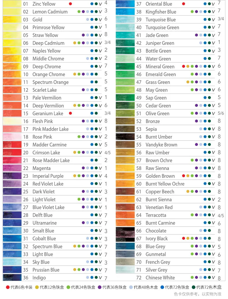 Derwent ��äȭ ���� ���뼺 �÷� ���̾ 12/24/36/72 �� �ּ� ���� 72 �� ���� ���� ��Ʈ ����� ��ǰ, ��äȭ ����