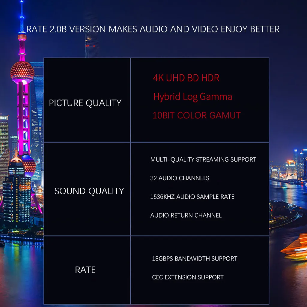 Кабель HDMI 2,0 1ft Ultra-HD высокоскоростной 4K 3D HDTV 18Gbs с аудио и Ethernet