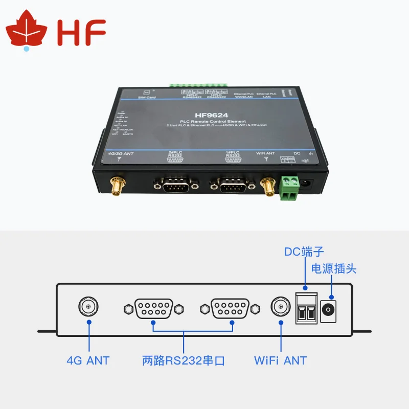 Пульт дистанционного управления Smart Home HF9624 4G LTE PLC поддерживает Mitsubishi Siemens Omron Schneider