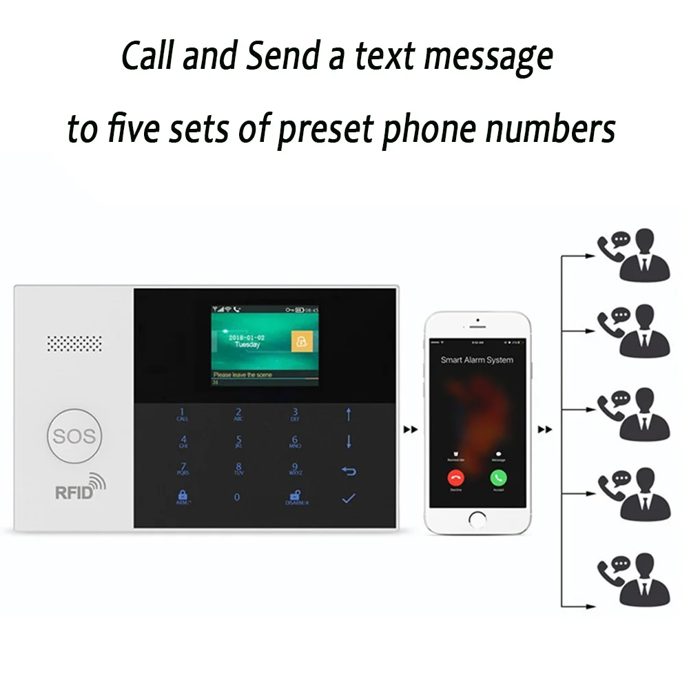Беспроводная система охранной сигнализации 3G SMS GPRS комплект умного дома