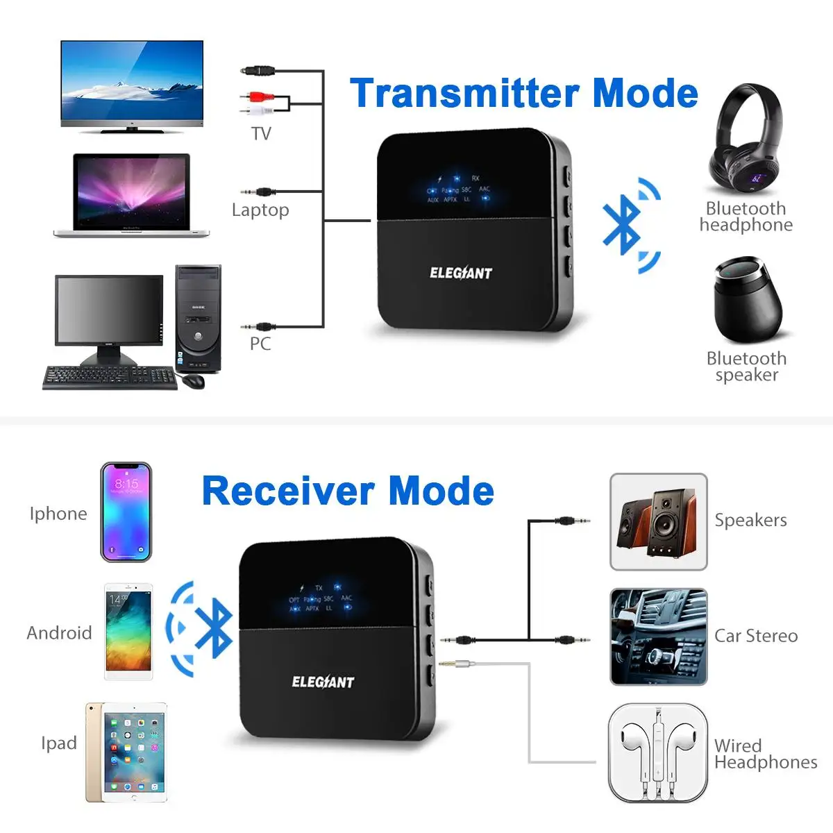 ELEGIANT 3,5 мм AUX для автомобильных наушников bluetooth 5,0 аудио передатчик приемник HD LL адаптер оптический Toslink RCA разъем
