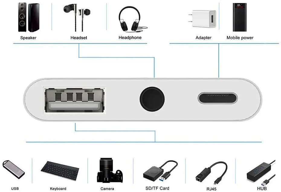USB C Female OTG Audio Adapter 3 in 1 Digital Camera USB Reader 3 5mm Headphone Jack and Charging Port Splitter Adapter