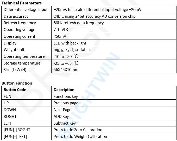 Load cell amplifier display meter