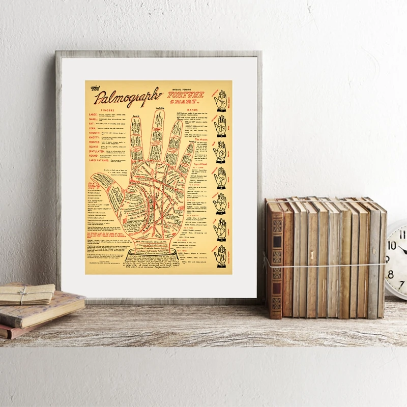 Palm-Reading-Prints-Antique-Palmistry-Fortune-Telling-Chart-Poster-Vintage-Wall-Art-Picture-Canvas-Painting-Occult (1)