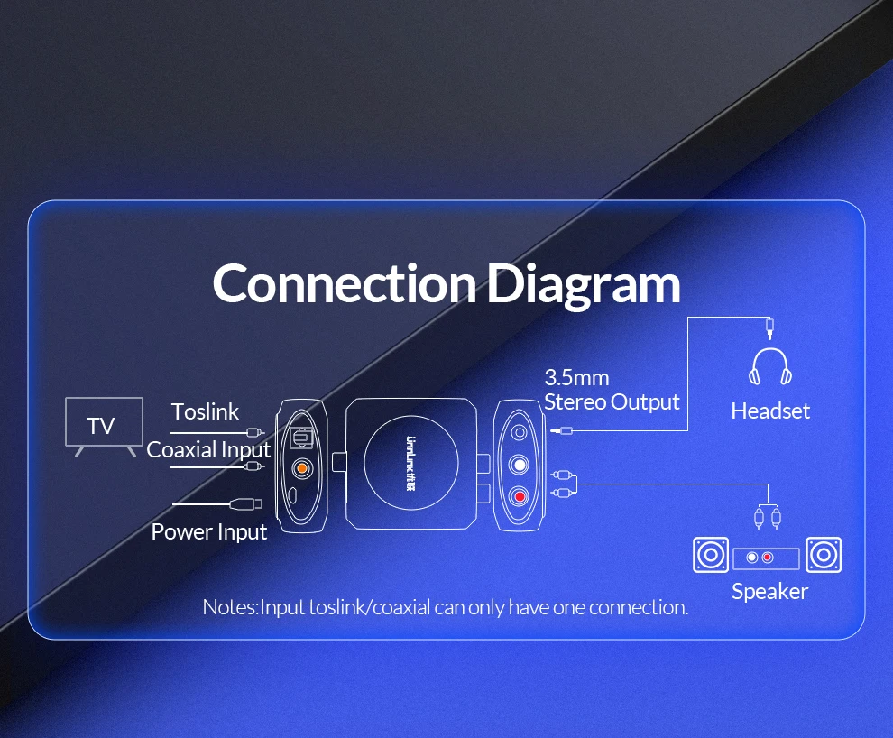 Unnlink Digital to Analog Audio Converter 192 KHz