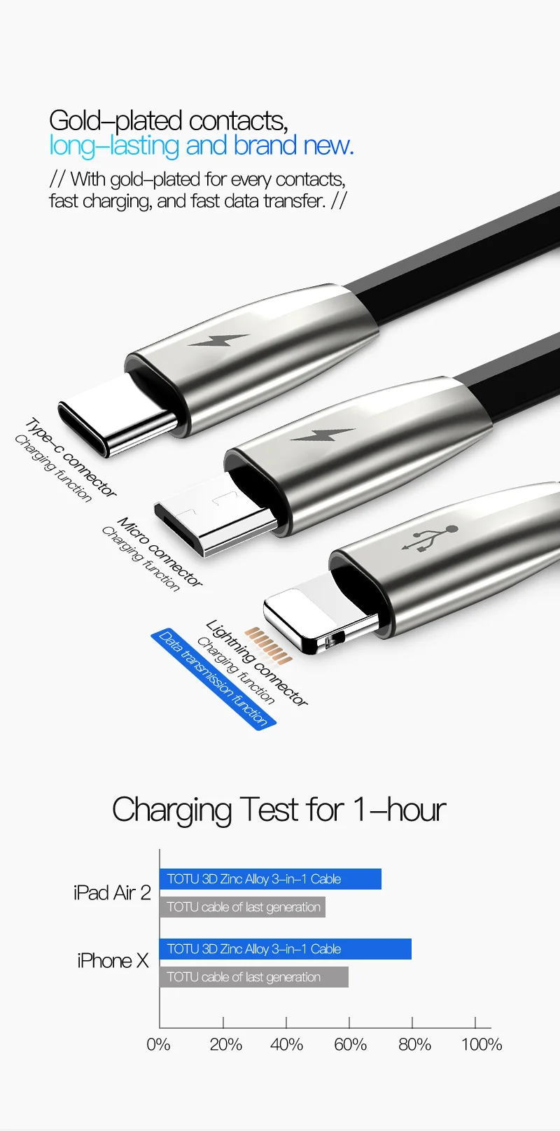 TOTU 3 в 1 USB кабель для телефона зарядное устройство для iPhone Xs Max Xr X 8 7 Быстрая зарядка Android Micro type C освещение USB кабель зарядное устройство