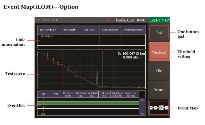 IOLM JoinWit JW3302ET 1310/1550nm волоконно-оптический OTDR 5,8 дюймовый экран с функцией OPM+ OLS+ VFL+ Тест Потери+ IOLM поддержка испанский