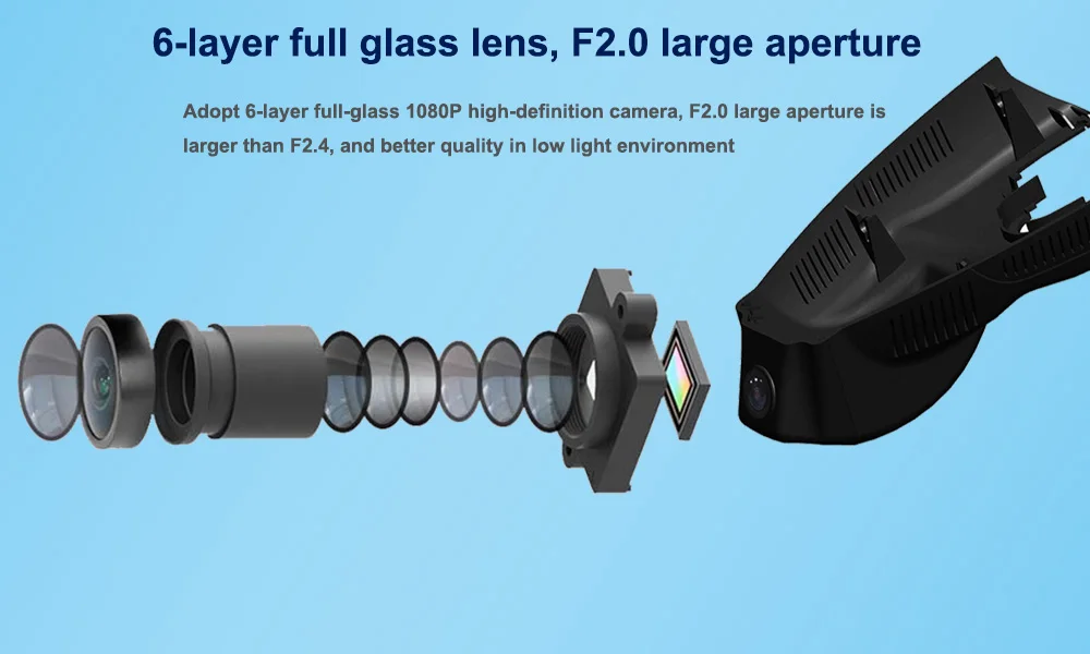 Six Glasss HD 1080P Lens --- Sony IMX323