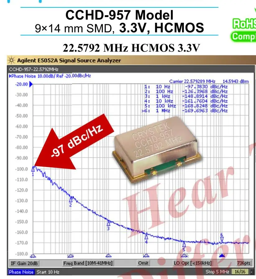 

CCHD-957-25-22.5792MHZ 22.5792M SMD 9*14MM low jitter femtosecond crystal oscillator