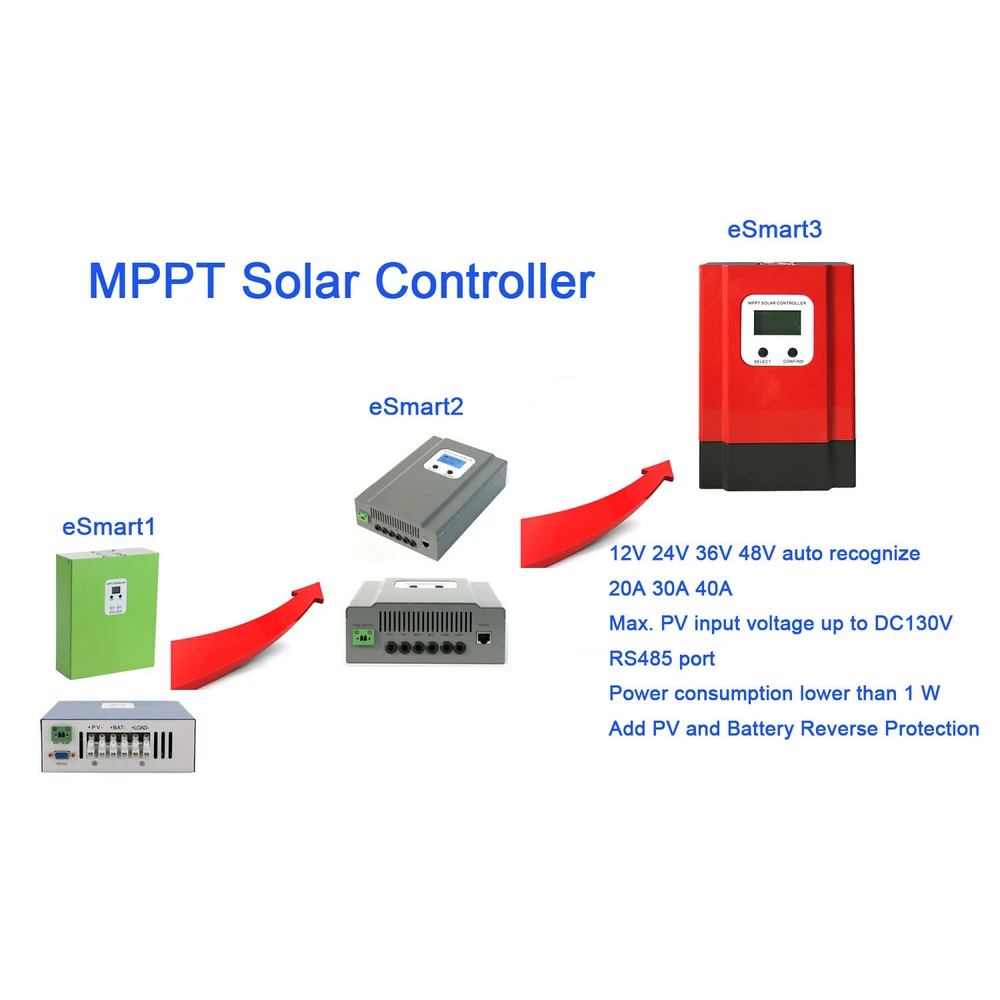 ESmart3 MPPT 60A 40A Контроллер заряда 12 в 24 в 36 в 48 в авто Макс 150 в PV вход подсветка lcd RS485 wifi управление мобильным приложением