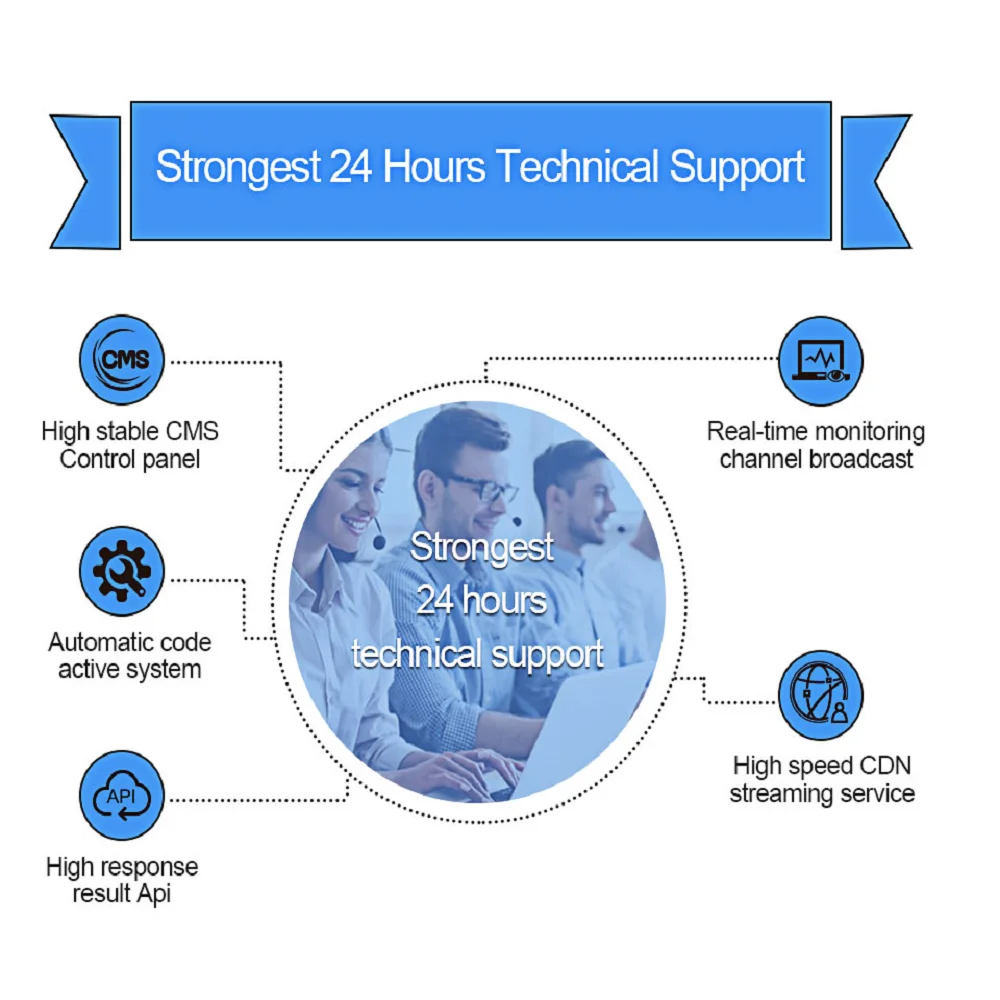 IPTV France Arabia Spain Portugal Greece Russia Poland IPTV Code subscription M3U Smart TV Android TV Box Control Panel Reseller