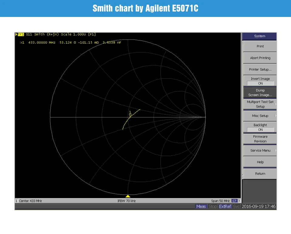 High gain rubber antennas for communicationsTX433-JK-20 (5)