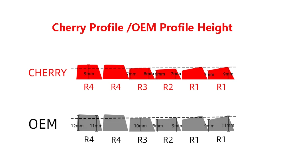 Toys e Sports