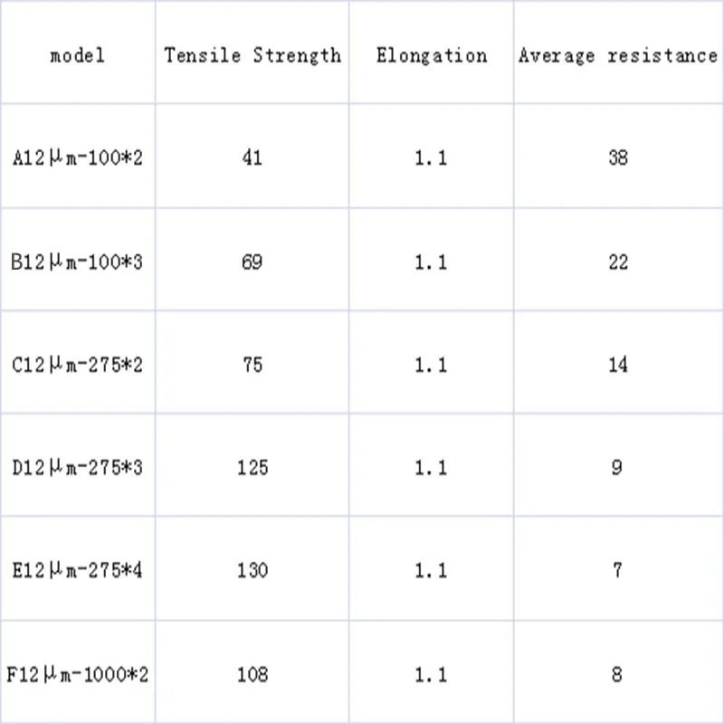 316L stainless steel metal fiber thread, high temperature resistant conductive sewing thread, signal transmission bobbin thread