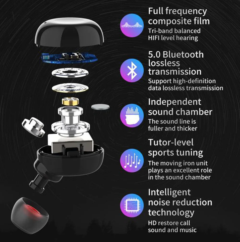 TWS, беспроводная bluetooth гарнитура, наушники, стерео, bluetooth, сенсорная гарнитура, управление AI, двойная Bluetooth 5,0, гарнитура для смартфона