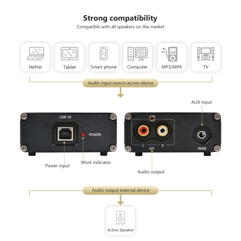 Sa9023+ Es9018K2M аудиоустройство декодер плата Aux Dac звуковая карта Поддержка 24Bit 96K декодирование для усилителя домашнего кинотеатра-Горячая Распродажа