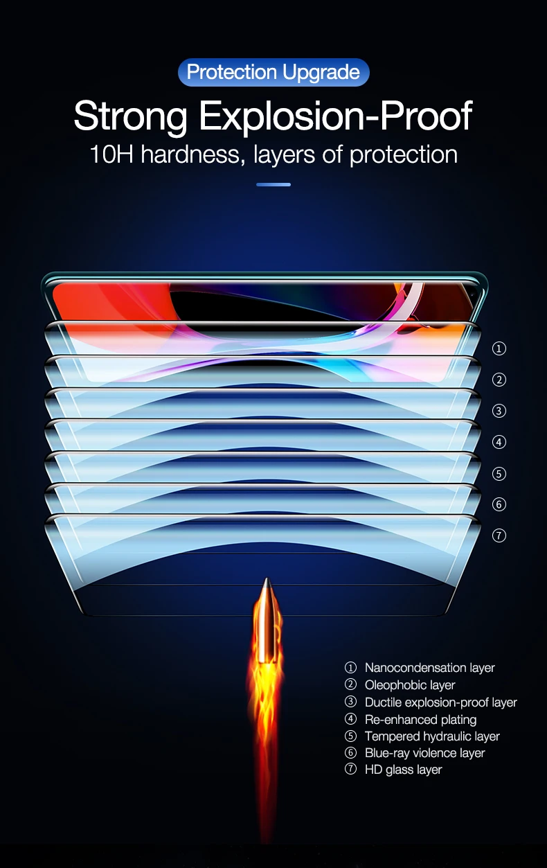 Tempered glass for MI xiaomi 10 pro (8)