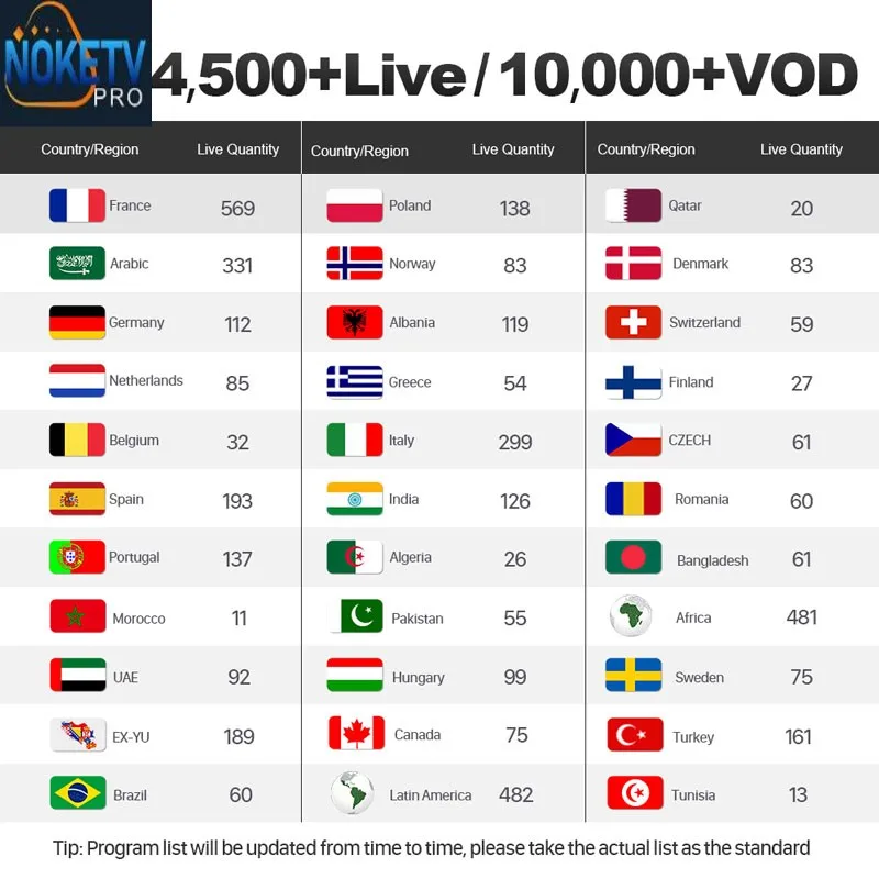 Обновлено 1 год QHD tv IUD tv SUB tv SINO tv мировая подписка ES UK US CA Немецкий Арабский Голландский Шведский французский Smart tv IP tv M3U android