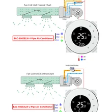 Регулятор температуры для 2 труб 4 трубы центрального кондиционера 3 скорости вентилятора катушки блок управления WiFi Smart Touch термостат/