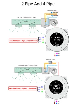 

Temperature Controller For 2 Pipe 4 Pipe Central Air Conditioner 3 Speed Fan Coil Unit ControlWiFi Smart Touch Thermostat/