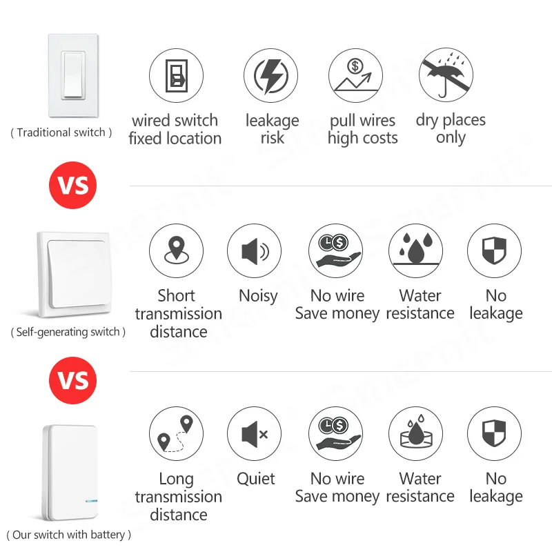  Wireless Light Switch Waterproof Remote Control Switches No Wire Needed Wall Push Button Lighting L - 4000366439558