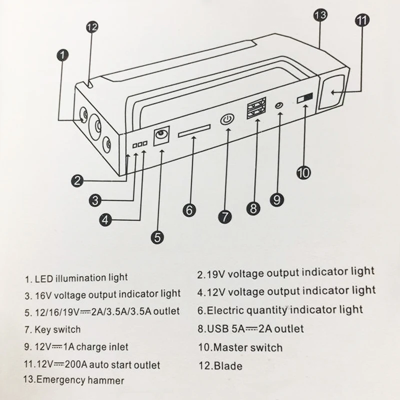 68800mAh эффективный красный пусковой усилитель устройства 600A 12V портативный автомобильный пусковой стартер power Bank автомобильный стартер для автомобильного зарядного устройства