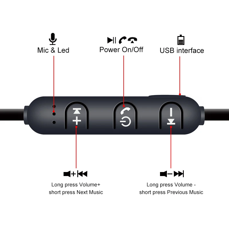 Магнитный аттракцион Bluetooth наушники гарнитура Sweatproof спортивные наушники с зарядным кабелем Молодежные наушники Встроенный микрофон F2C368