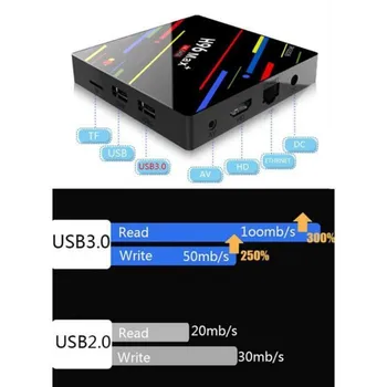 

2020 H96 MAX TV BOX RK3318 Android Smart TV Device 9 9.0 4GB 64GB 4K Youtube Media Player Android Set-top Box