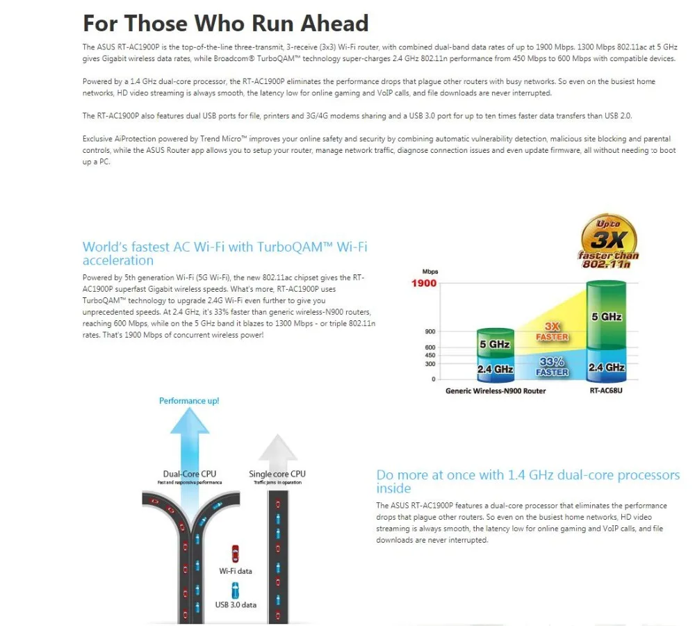 ASUS RT-AC1900P AC1900 двухдиапазонный Wi-Fi роутер с aiproadth, поддержка aimes-сетки сети весь дом WiFi система
