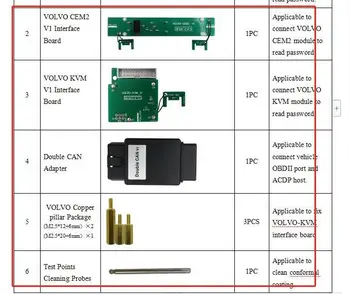 

Yanhua Mini ACDP Module12 Extra Package Including CEM2 V1 for VOLVO KVM V1 Interface Board/ Double CAN Adapter