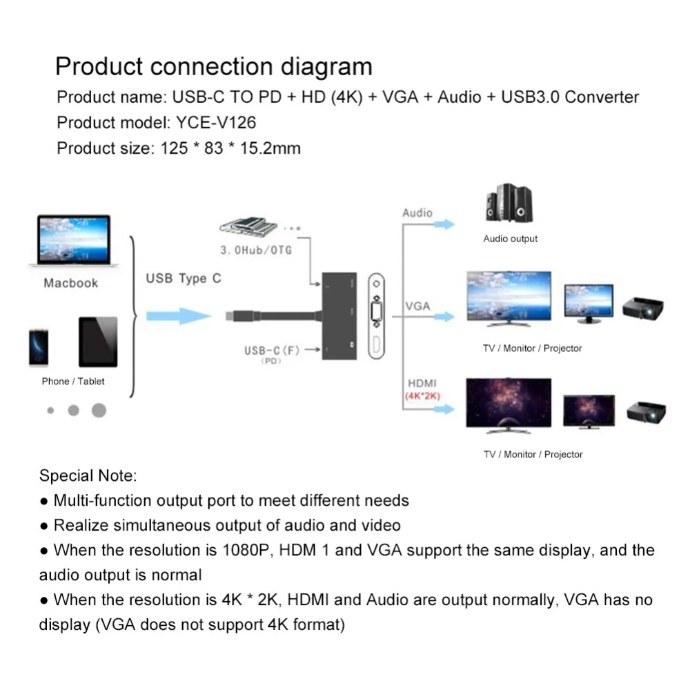 TYPE-C para hdmi + vga + áudio