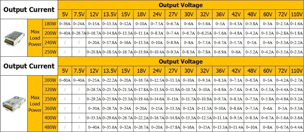 Трансформатор 220 В AC DC Переключатель Регулятор питания 5 В 110 В 60 в 36 в 30 в 24 в 18 в 15 в 12 В 2A 3A 4A 5A 6A 10A светодиодный драйвер