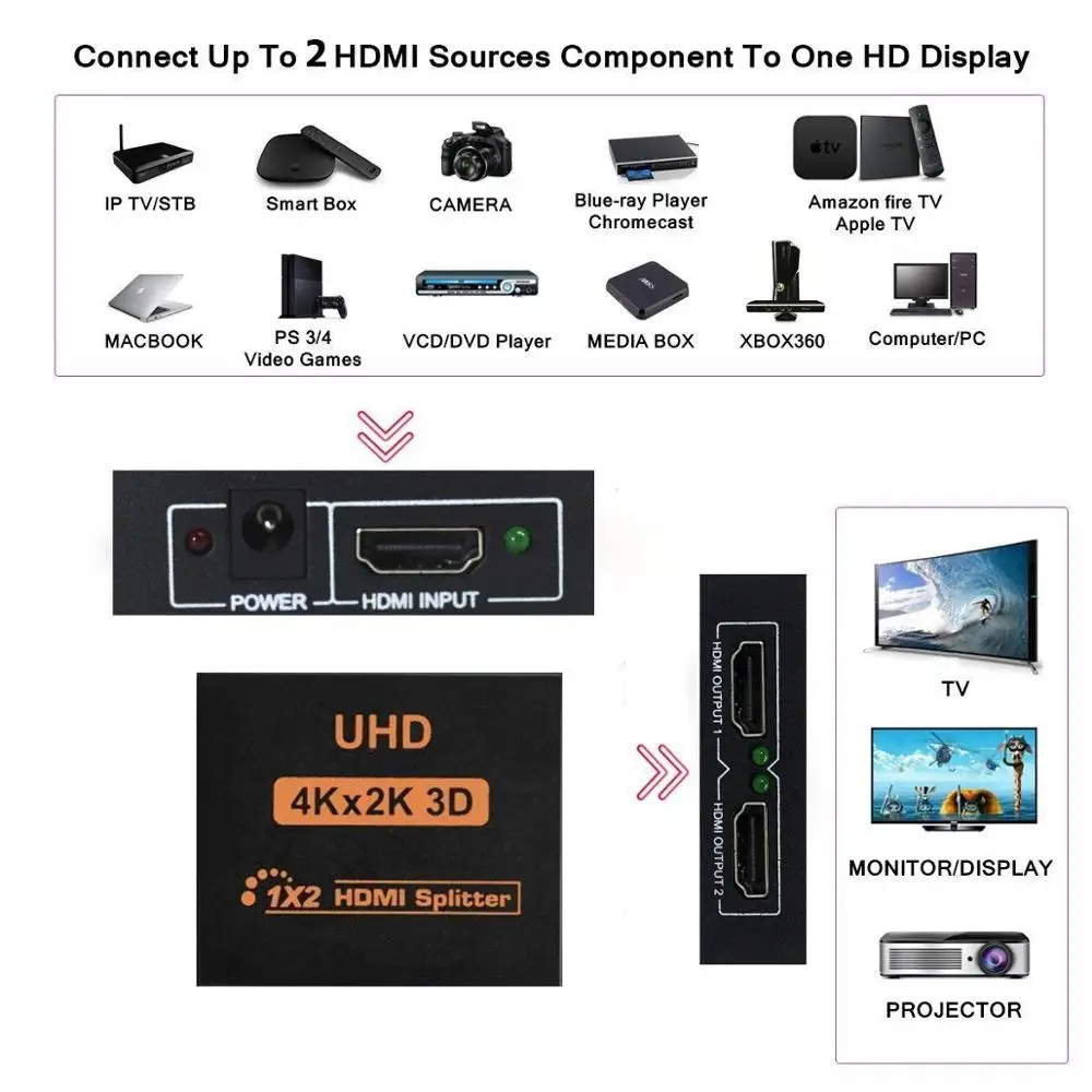 4K 1X2 HDMI Splitter 2 Out HDMI 3D HD Splitter 2 Ports HUB HDMI Repeater HDMI Adapter Dual Display for HDTV DVD