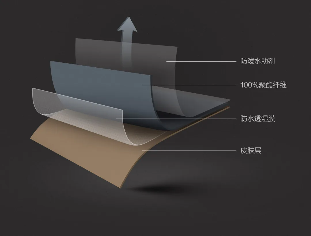 Xiaomi Mijia Uleemark Мужская трехэтажная городская ветрозащитная куртка многофункциональная эластичная ткань для хранения 3 уровня водонепроницаемая