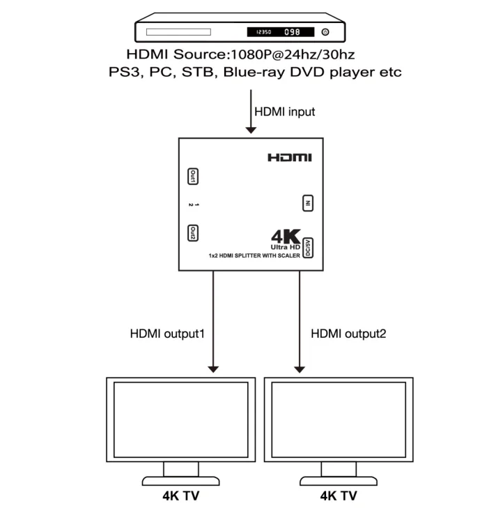 2 сторонние hdmi разветвители высококлассный разветвитель 1080p на 4k с поддержкой 3D/