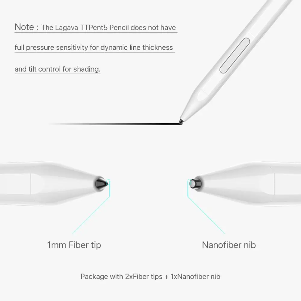 Сменный стилус-карандаш с отбраковкой ладони, Активная цифровая ручка для Apple iPad pro 11/12. 9/ Новинка 10,2 дюймов 7th Gen