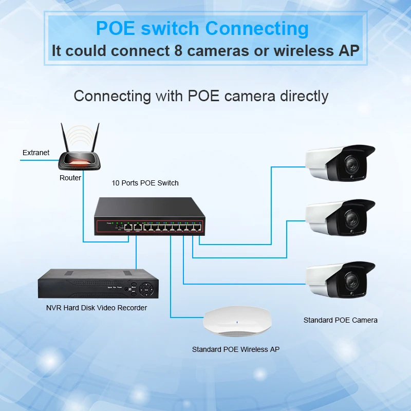 10 портов POE коммутатор 48 в 100 Мбит/с VlAN сетевой Ethernet коммутатор полный/полудуплексный коммутатор Ethernet для POE IP CCTV камеры