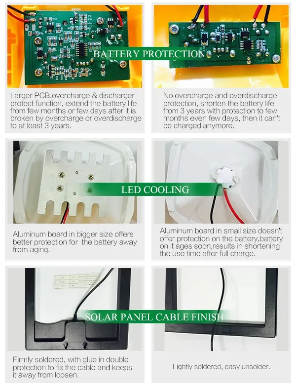 China manufacturer portable off grid panel energy powered outdoor led light 10w solar panel 12v kit