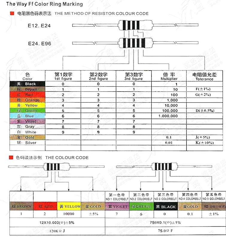 100pcs 1/6w 1/8w 1% Metal film Resistor 1R-1M metal film resistor,metal film resistors