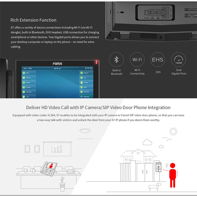 Fanvil X7 IP телефон HD видео звонок с камерой SIP телефон Bluetooth WiFi VoIP телефон дверь офис беспроводной телефон источник питания