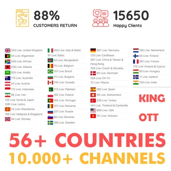 

Stable SPAIN IPTV 4K-FHD-HD Live & Vod iptv m3u 56 + countries for Smart TV M3U Europe iptv box