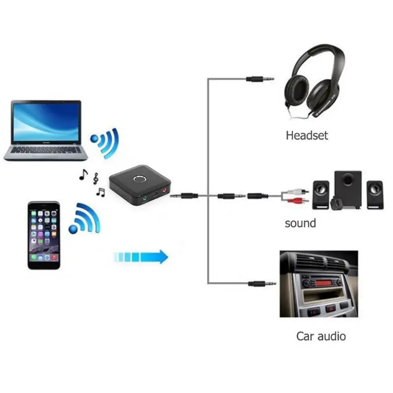 3,5 мм беспроводной Bluetooth передатчик Bluetooth приемник Bluetooth адаптер 2 в 1 стерео аудио адаптер для android ios pad