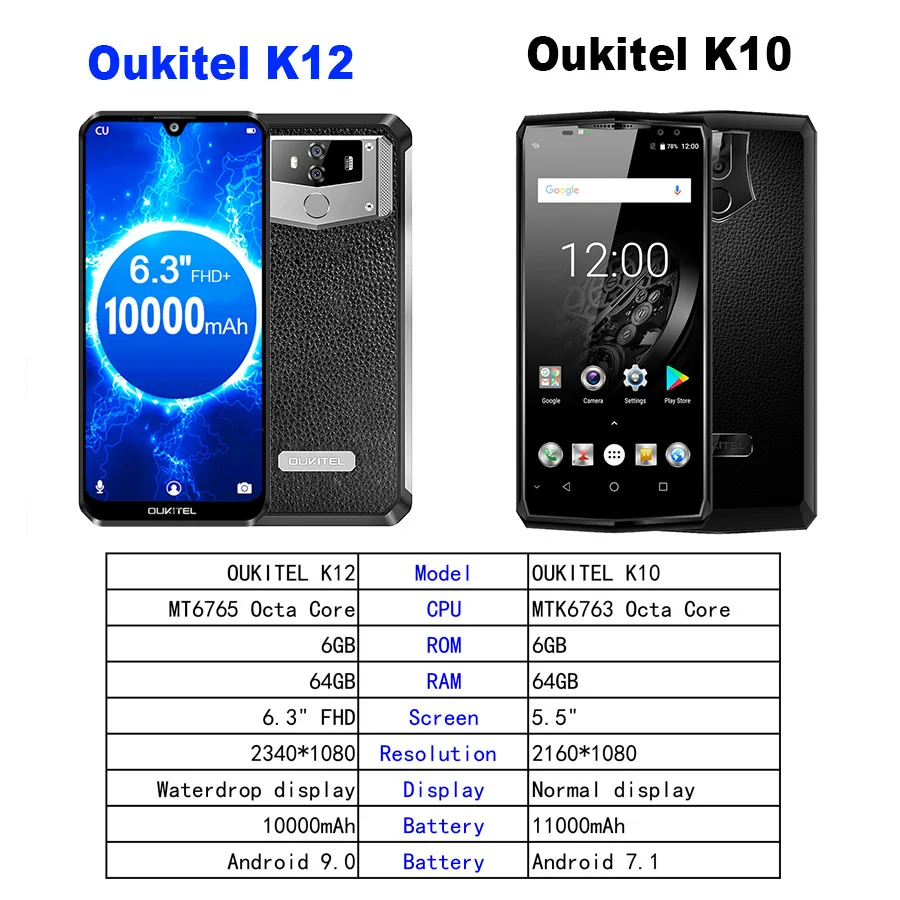 Смартфон OUKITEL K12 экран 6 3 дюйма WaterDrop FHD+ 1080х2340 на базе Android 9.0 16 Мп ГБ 64 сканер лица